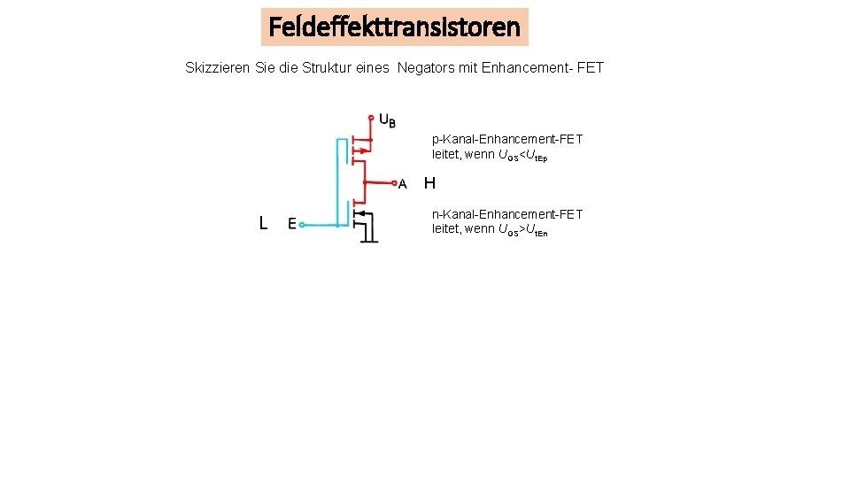 Feldeffekttransistoren Skizzieren Sie die Struktur eines Negators mit Enhancement- FET p-Kanal-Enhancement-FET leitet, wenn UGS<Ut.