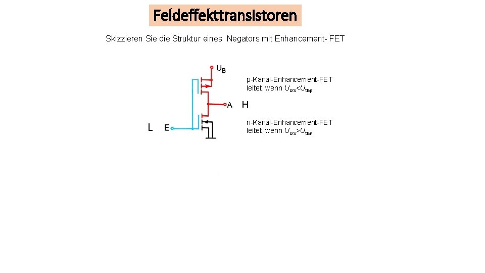 Feldeffekttransistoren Skizzieren Sie die Struktur eines Negators mit Enhancement- FET p-Kanal-Enhancement-FET leitet, wenn UGS<Ut.