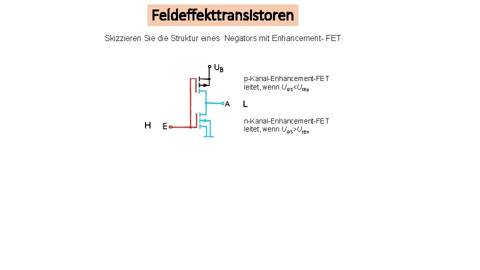 Feldeffekttransistoren Skizzieren Sie die Struktur eines Negators mit Enhancement- FET p-Kanal-Enhancement-FET leitet, wenn UGS<Ut.