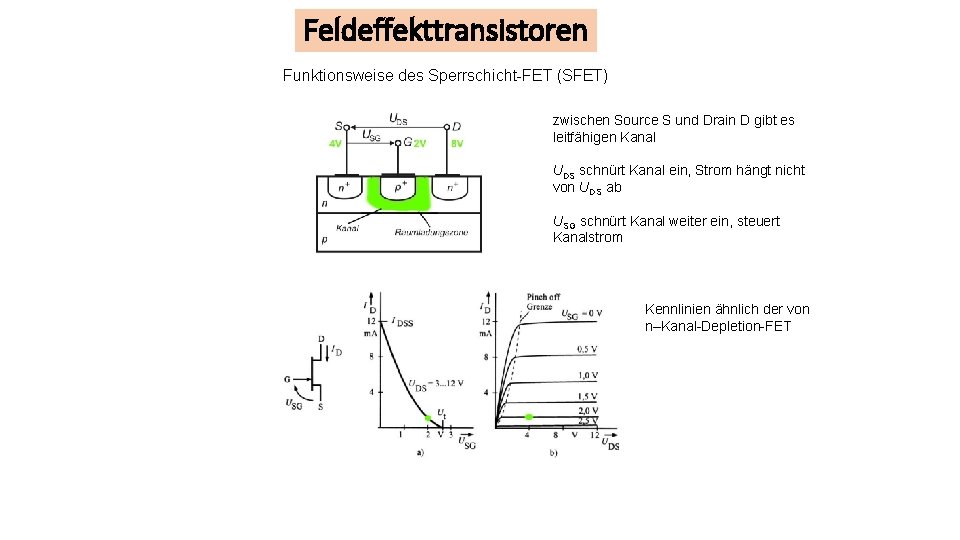 Feldeffekttransistoren Funktionsweise des Sperrschicht-FET (SFET) zwischen Source S und Drain D gibt es leitfähigen