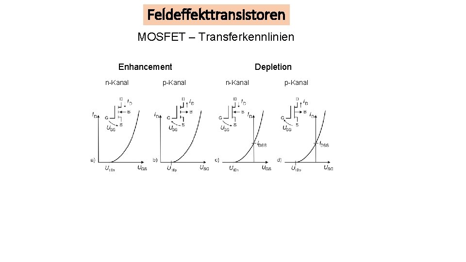 Feldeffekttransistoren MOSFET – Transferkennlinien Enhancement n-Kanal p-Kanal Depletion n-Kanal p-Kanal 