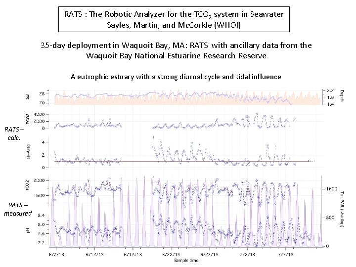 RATS : The Robotic Analyzer for the TCO 2 system in Seawater Sayles, Martin,