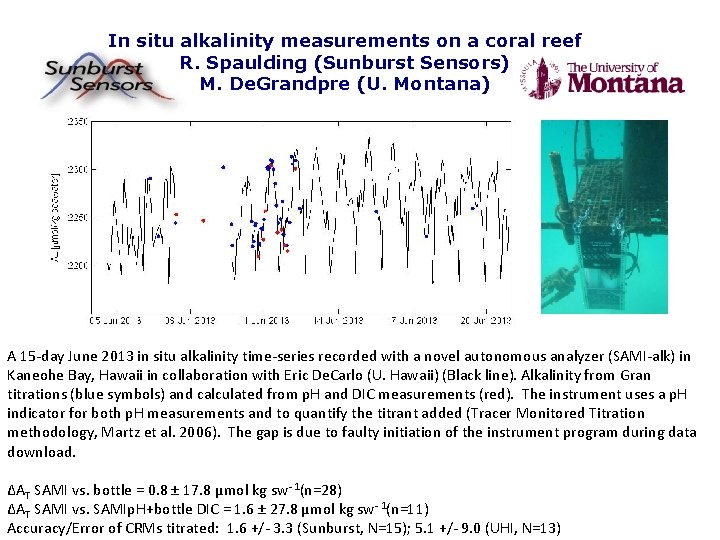 In situ alkalinity measurements on a coral reef R. Spaulding (Sunburst Sensors) M. De.