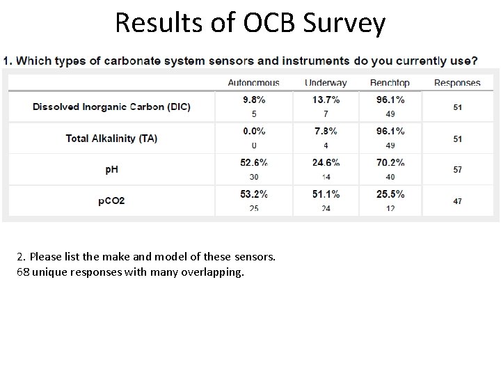 Results of OCB Survey 2. Please list the make and model of these sensors.