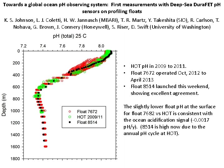 Towards a global ocean p. H observing system: First measurements with Deep-Sea Dura. FET