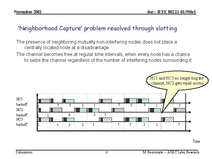 November 2001 doc. : IEEE 802. 11 -01/596 r 1 ‘Neighborhood Capture’ problem resolved