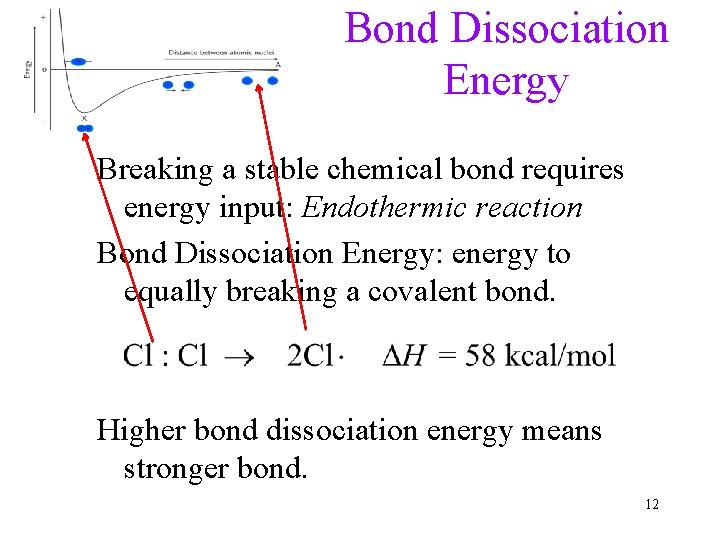 Bond Dissociation Energy Breaking a stable chemical bond requires energy input: Endothermic reaction Bond