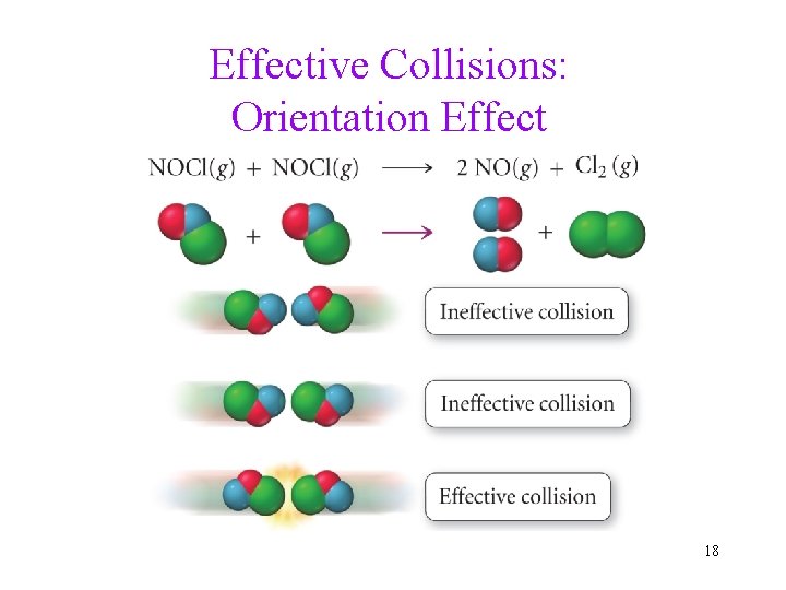 Effective Collisions: Orientation Effect 18 