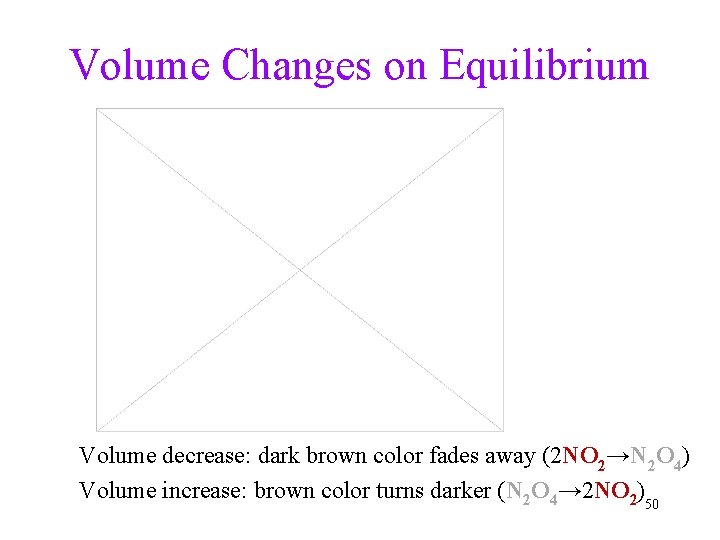 Volume Changes on Equilibrium Volume decrease: dark brown color fades away (2 NO 2→N