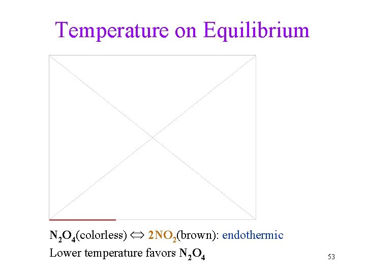 Temperature on Equilibrium Online video: N 2 O 4(colorless) 2 NO 2(brown): endothermic Lower