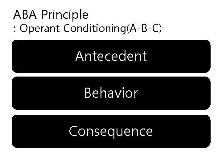 ABA Principle : Operant Conditioning(A-B-C) Antecedent Behavior Consequence 