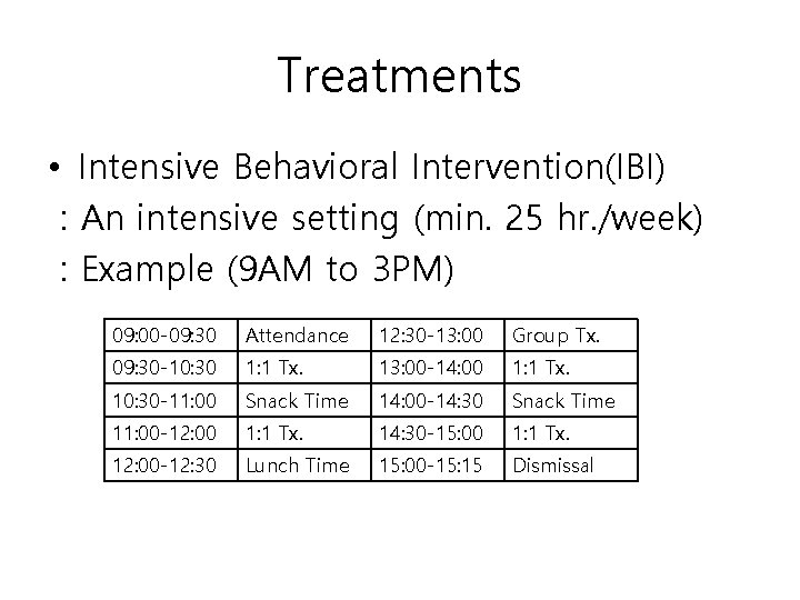 Treatments • Intensive Behavioral Intervention(IBI) : An intensive setting (min. 25 hr. /week) :