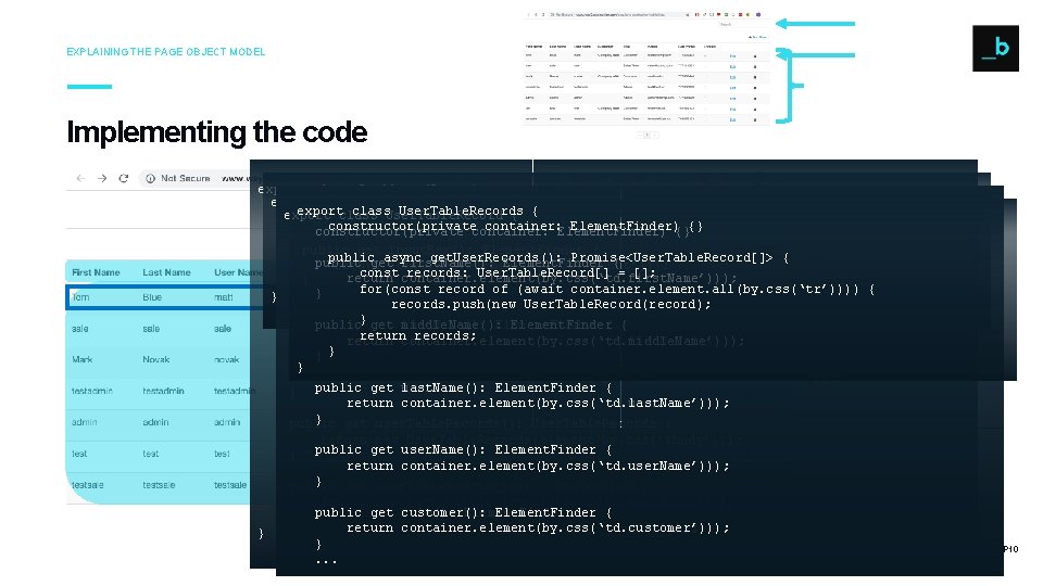EXPLAINING THE PAGE OBJECT MODEL Implementing the code export class Dashboard. Page { export EXPLAINING THE PAGE OBJECT MODEL Implementing the code export class Dashboard. Page { export