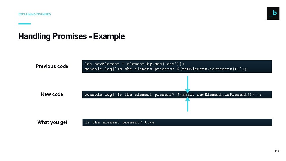 EXPLAINING PROMISES Handling Promises - Example Previous code New code What you get let EXPLAINING PROMISES Handling Promises - Example Previous code New code What you get let