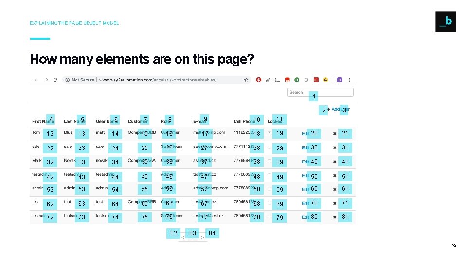 EXPLAINING THE PAGE OBJECT MODEL How many elements are on this page? 1 2 EXPLAINING THE PAGE OBJECT MODEL How many elements are on this page? 1 2