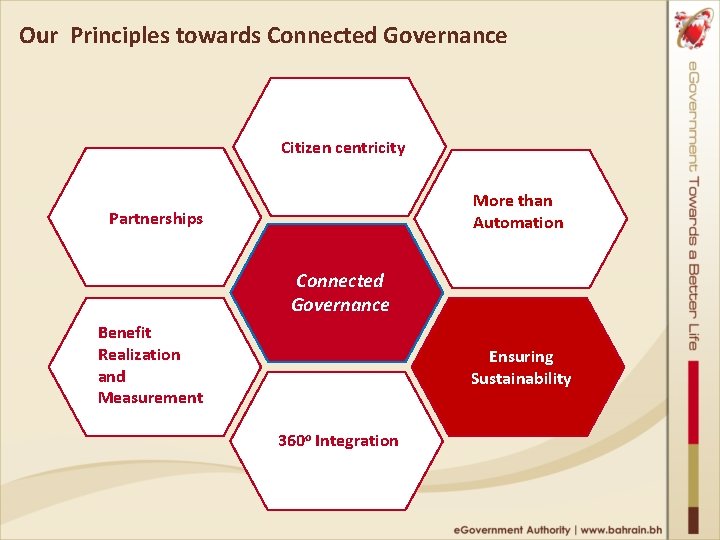 Our Principles towards Connected Governance Citizen centricity More than Automation Partnerships Connected Governance Benefit