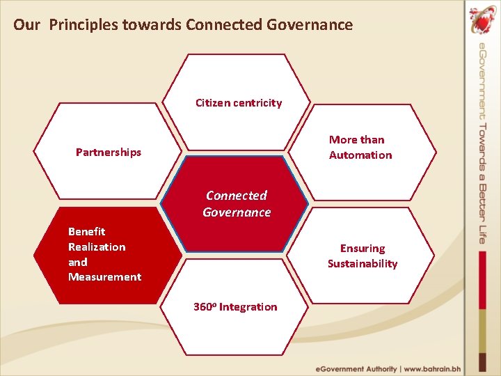 Our Principles towards Connected Governance Citizen centricity More than Automation Partnerships Connected Governance Benefit