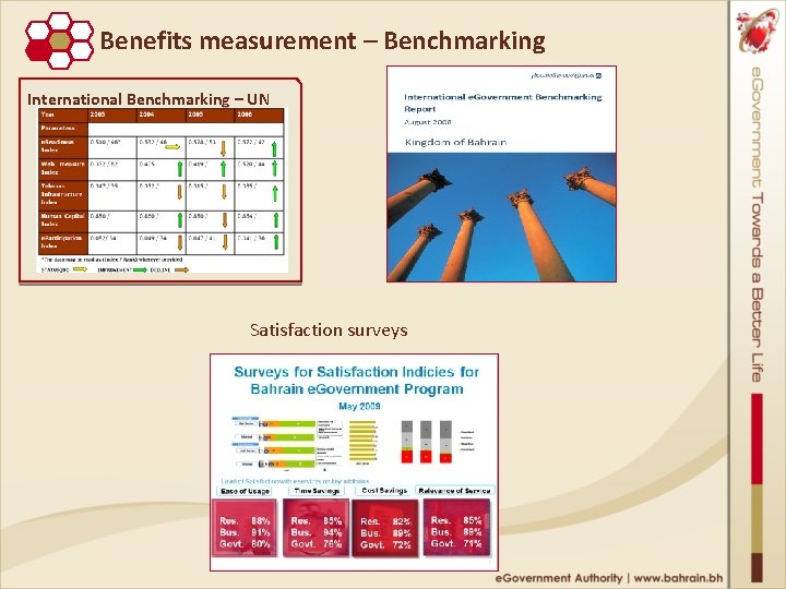 Benefits measurement – Benchmarking International Benchmarking – UN Ranking over the years Satisfaction surveys