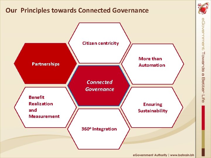 Our Principles towards Connected Governance Citizen centricity More than Automation Partnerships Connected Governance Benefit