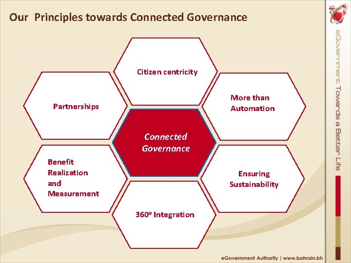 Our Principles towards Connected Governance Citizen centricity More than Automation Partnerships Connected Governance Benefit