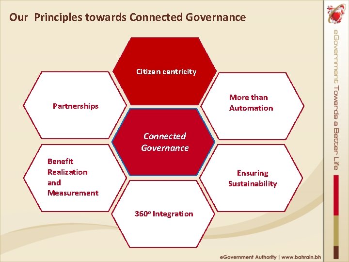 Our Principles towards Connected Governance Citizen centricity More than Automation Partnerships Connected Governance Benefit