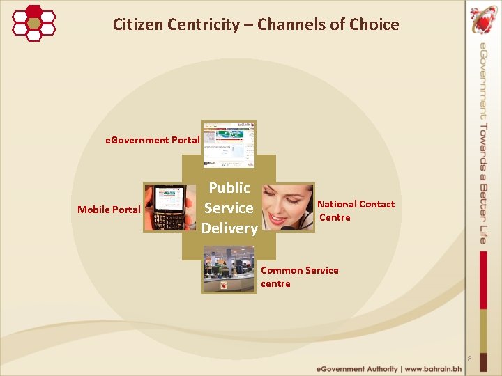 Citizen Centricity – Channels of Choice e. Government Portal Mobile Portal Public Service Delivery