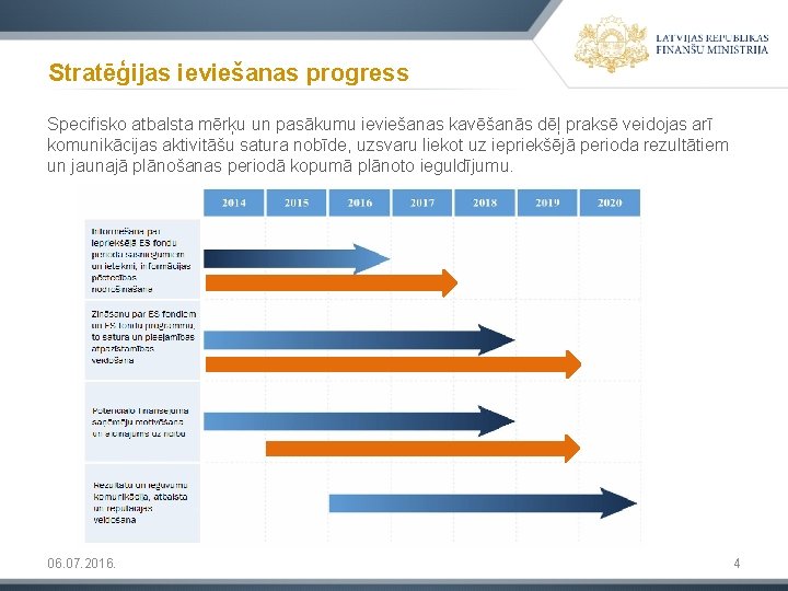 Stratēģijas ieviešanas progress Specifisko atbalsta mērķu un pasākumu ieviešanas kavēšanās dēļ praksē veidojas arī