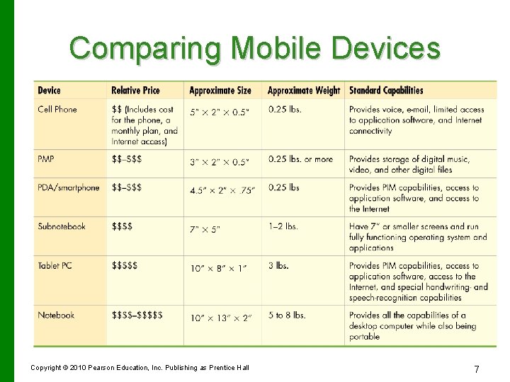 Comparing Mobile Devices Copyright © 2010 Pearson Education, Inc. Publishing as Prentice Hall 7