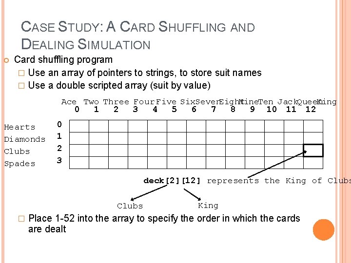 14 CASE STUDY: A CARD SHUFFLING AND DEALING SIMULATION Card shuffling program � Use