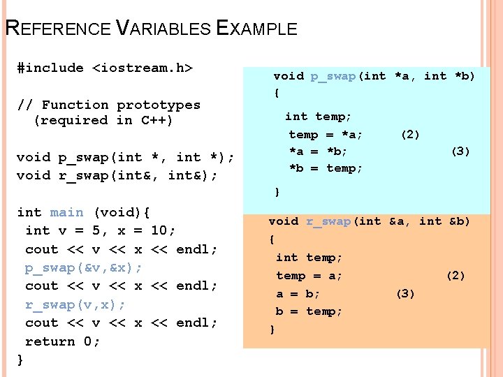 REFERENCE VARIABLES EXAMPLE #include <iostream. h> // Function prototypes (required in C++) void p_swap(int