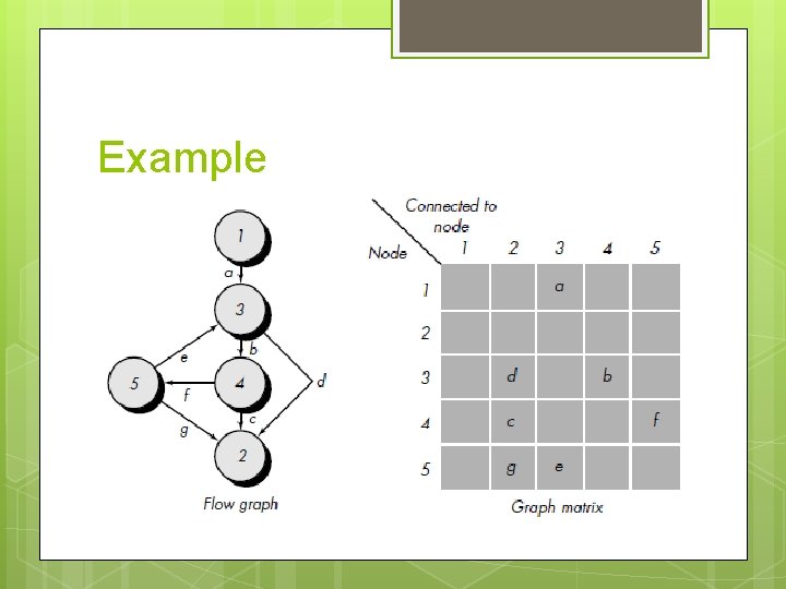 Example Example