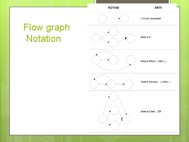 Flow graph Notation 