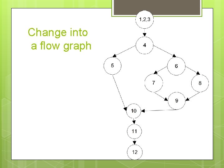 Change into a flow graph Change into a flow graph