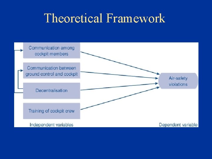 Theoretical Framework Theoretical Framework