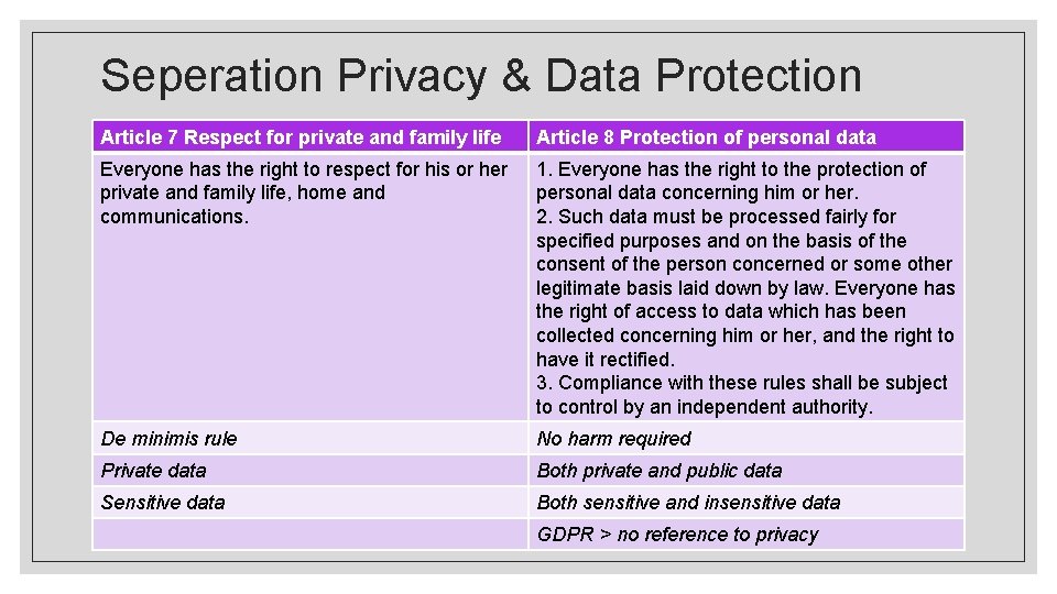 Seperation Privacy & Data Protection Article 7 Respect for private and family life Article