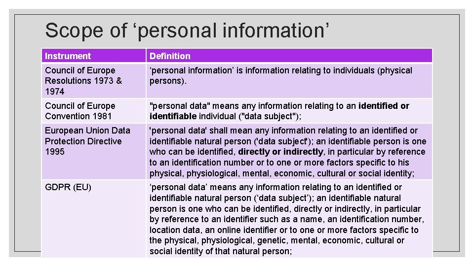 Scope of ‘personal information’ Instrument Definition Council of Europe Resolutions 1973 & 1974 ‘personal