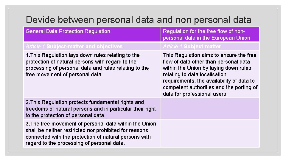 Devide between personal data and non personal data General Data Protection Regulation for the