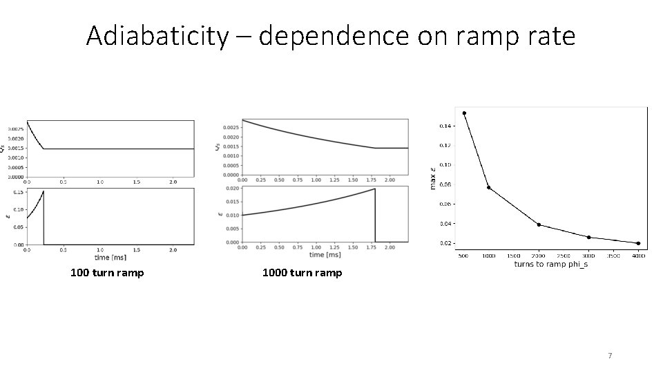 Adiabaticity – dependence on ramp rate 100 turn ramp 1000 turn ramp 7 