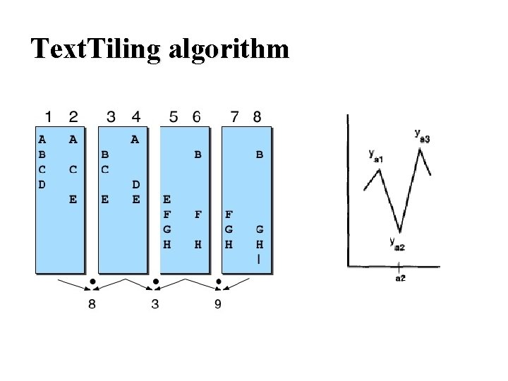 Text. Tiling algorithm 