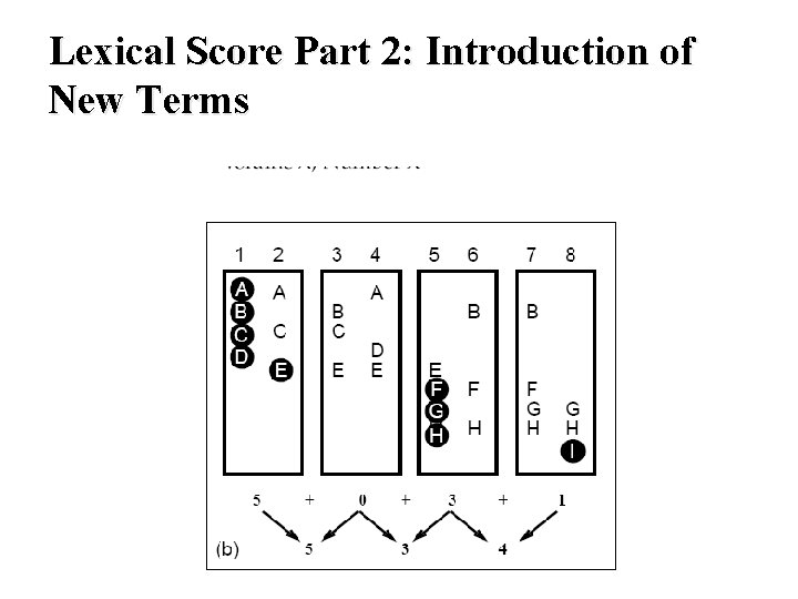 Lexical Score Part 2: Introduction of New Terms 