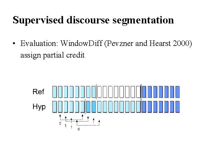 Supervised discourse segmentation • Evaluation: Window. Diff (Pevzner and Hearst 2000) assign partial credit
