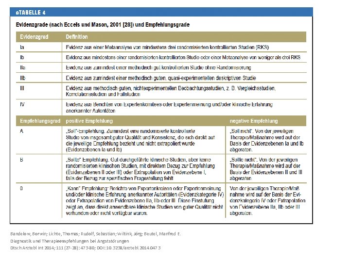 Bandelow, Borwin; Lichte, Thomas; Rudolf, Sebastian; Wiltink, Jörg; Beutel, Manfred E. Diagnostik und Therapieempfehlungen