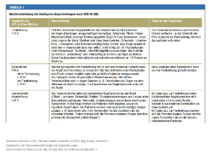 Bandelow, Borwin; Lichte, Thomas; Rudolf, Sebastian; Wiltink, Jörg; Beutel, Manfred E. Diagnostik und Therapieempfehlungen