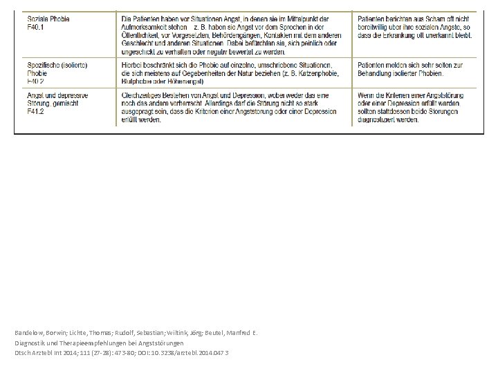 Bandelow, Borwin; Lichte, Thomas; Rudolf, Sebastian; Wiltink, Jörg; Beutel, Manfred E. Diagnostik und Therapieempfehlungen