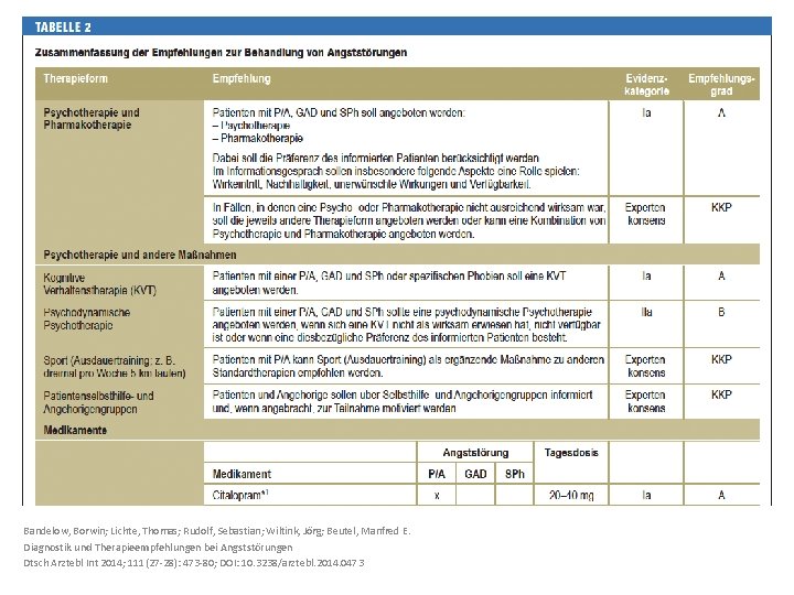 Bandelow, Borwin; Lichte, Thomas; Rudolf, Sebastian; Wiltink, Jörg; Beutel, Manfred E. Diagnostik und Therapieempfehlungen