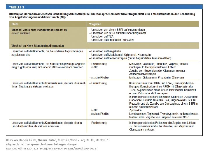 Bandelow, Borwin; Lichte, Thomas; Rudolf, Sebastian; Wiltink, Jörg; Beutel, Manfred E. Diagnostik und Therapieempfehlungen