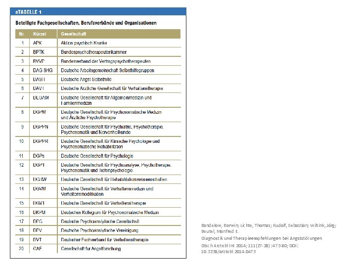 Bandelow, Borwin; Lichte, Thomas; Rudolf, Sebastian; Wiltink, Jörg; Beutel, Manfred E. Diagnostik und Therapieempfehlungen