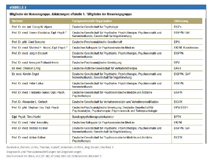 Bandelow, Borwin; Lichte, Thomas; Rudolf, Sebastian; Wiltink, Jörg; Beutel, Manfred E. Diagnostik und Therapieempfehlungen