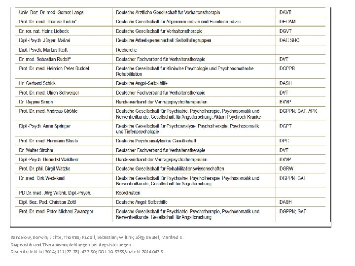 Bandelow, Borwin; Lichte, Thomas; Rudolf, Sebastian; Wiltink, Jörg; Beutel, Manfred E. Diagnostik und Therapieempfehlungen