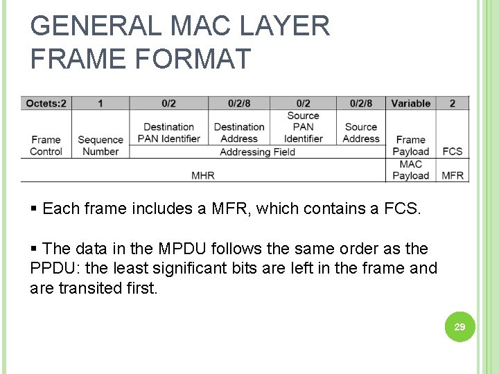 GENERAL MAC LAYER FRAME FORMAT § Each frame includes a MFR, which contains a